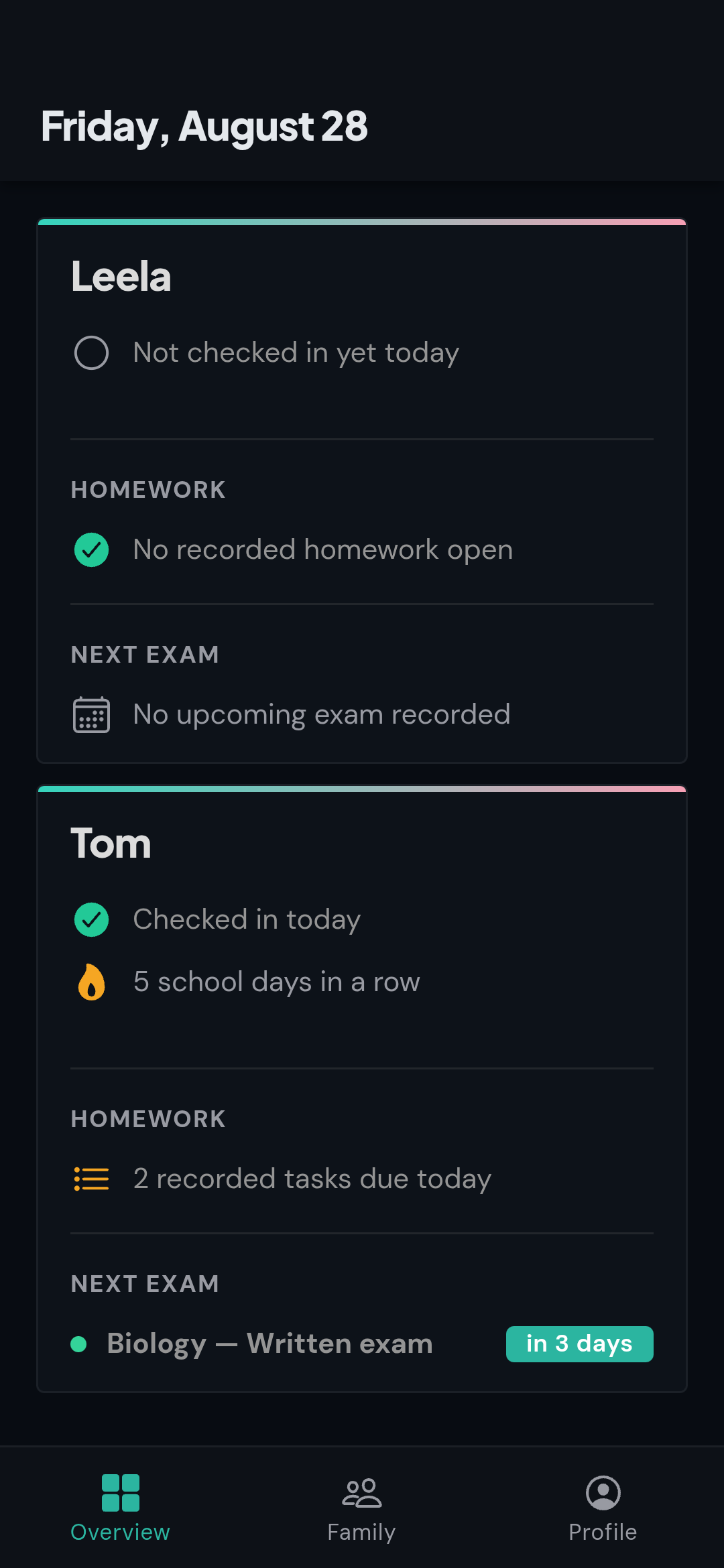 The memdiz parent overview for Tom